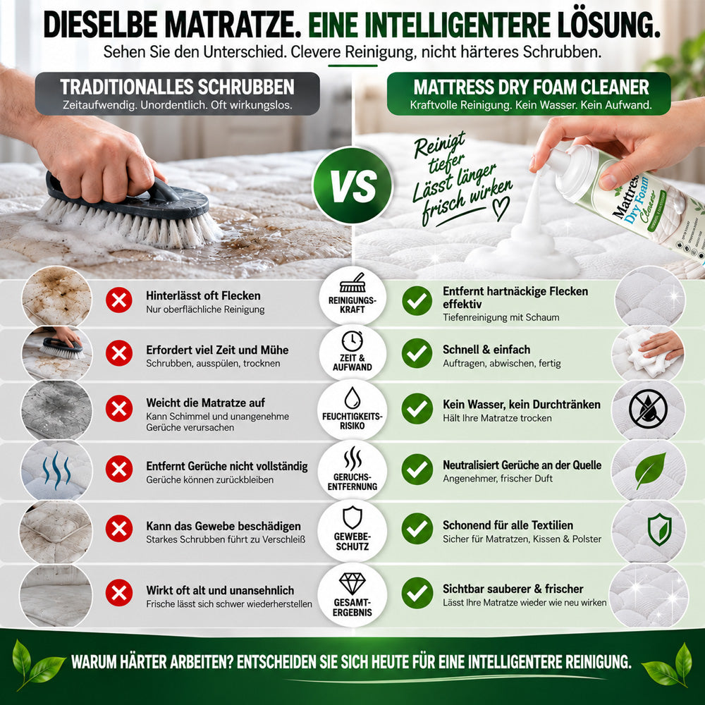 Matratzen-Reinigungsschaum ohne Ausspülen – für Matratzen & Polster