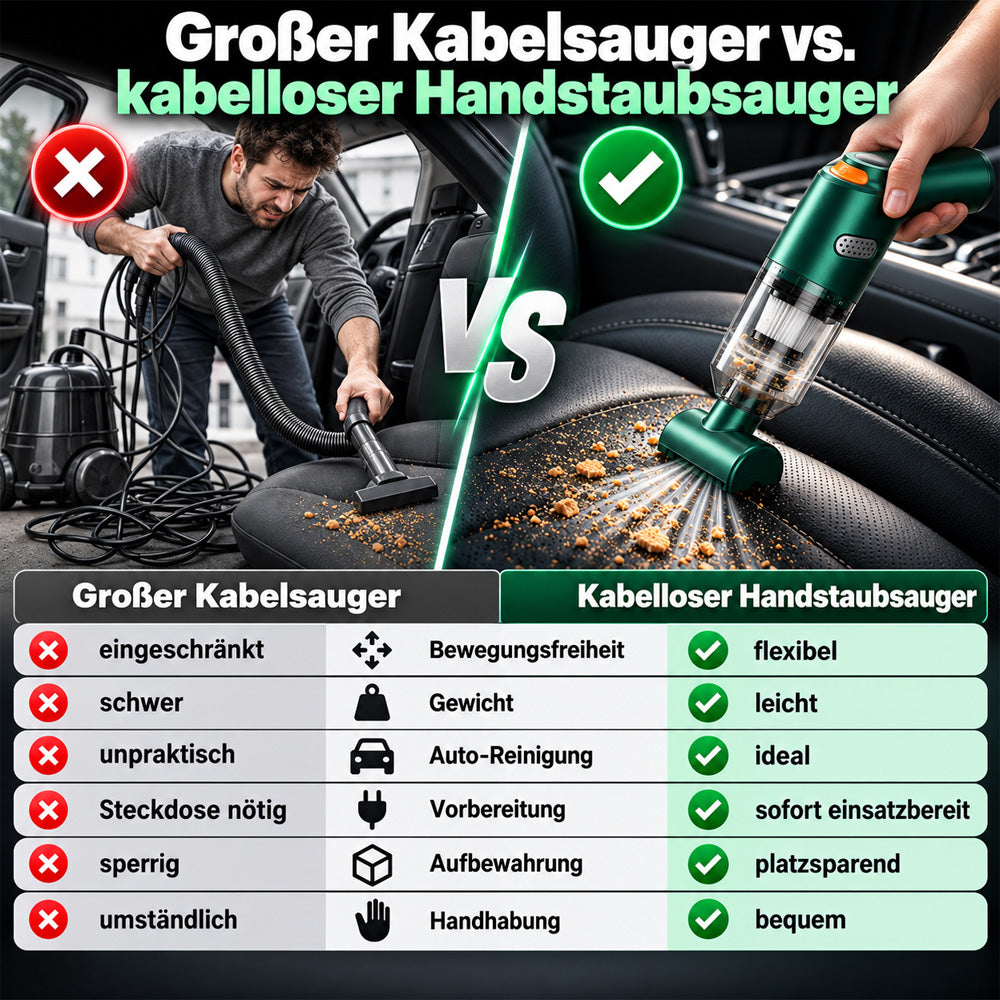 ⏰ Neu verbesserter kabelloser Autostaubsauger – 10.000 Pa Saugkraft & 4.000-mAh-Akku 🚗